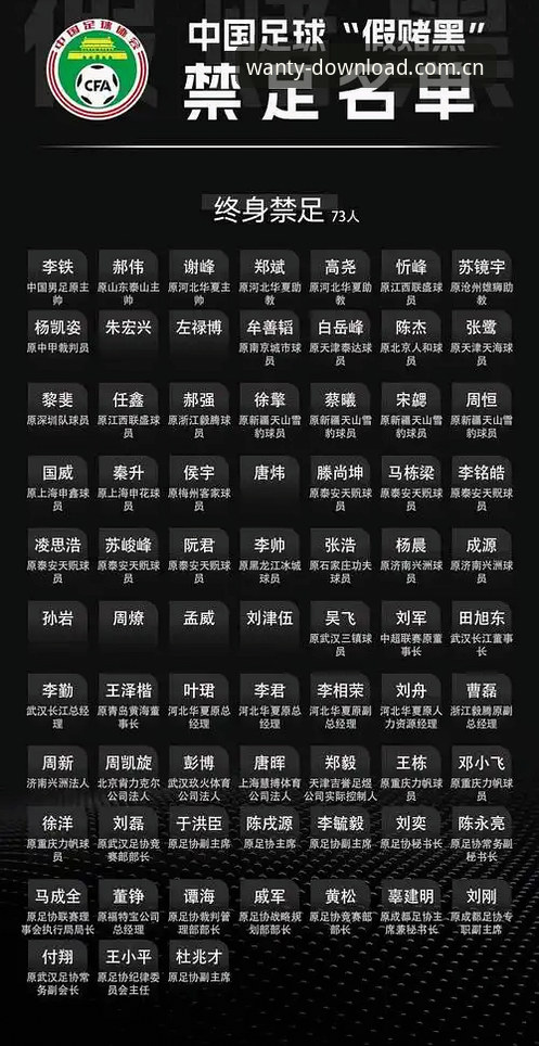 揭秘中国足协第三批禁足名单：65人遭重罚背后的足球反腐真相